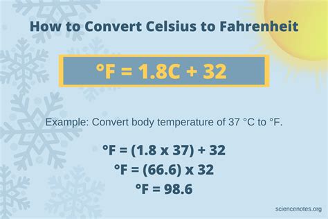 How to Convert Celsius to Fahrenheit