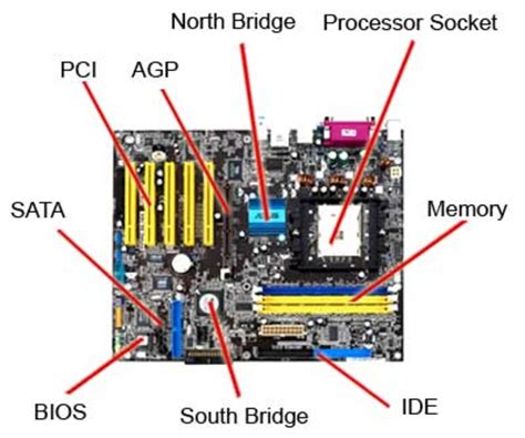 Parts of a Motherboard and Their Function | TurboFuture
