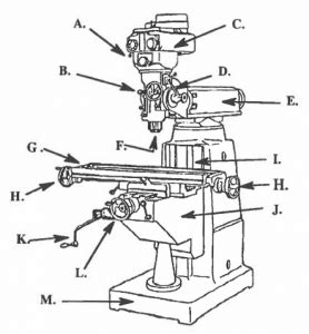 Lesson 3 Main Parts of Vertical Milling Machine – Machine Shop VESL