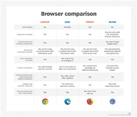 What is Microsoft Edge? A Definition from TechTarget.com