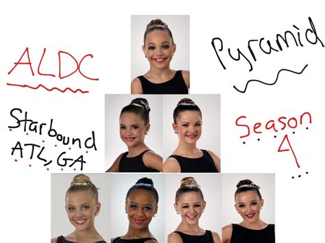 Dance Moms Pyramid Template