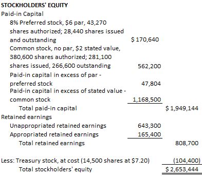 |Common Stock, no par, $2 stated value, 380,600 shares authorized ...