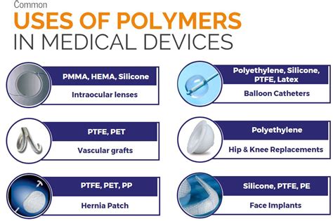 Material selection in medical devices