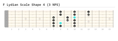 Mastering the Lydian Mode on Guitar: A Comprehensive Guide - Guitarfluence