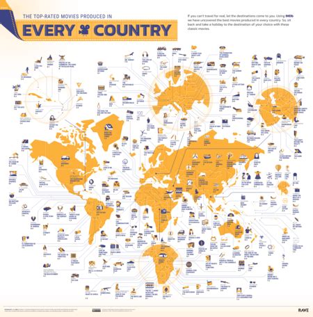 The Best Films From Each Country In The World, Collected In This Spectacular Map - Bullfrag