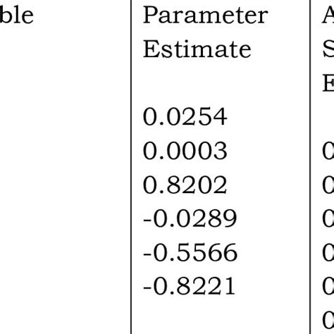 Results from the Profit Analysis | Download Scientific Diagram