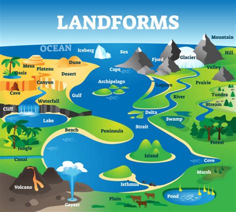 Landform Types Illustration Labeled Geo Premium Vector Freepik | Images ...