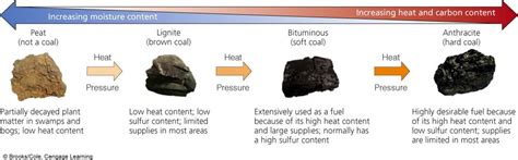 SHS AICE Environmental Management: 2.5.2 - The Lithosphere (KQ5 ...