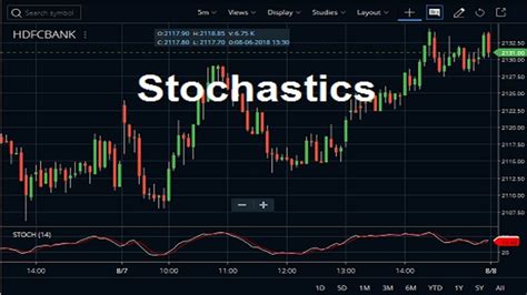 Stochastics Indicator Formula, Settings, Strategy - StockManiacs