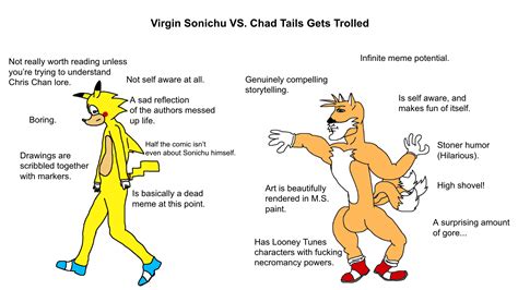 Virgin Sonichu VS. Chad Tails Gets Trolled | Tails Gets Trolled | Know ...