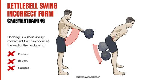 Kettlebell Swing Incorrect Form: Bobbing | Kettlebell, Kettlebell swings, Kettlebell workout