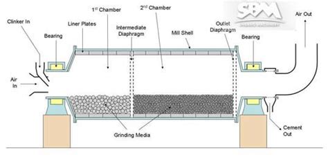 ball mill design pictures - SBM