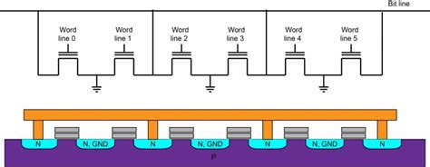 NAND vs NOR: Understanding the Differences in Flash Memory