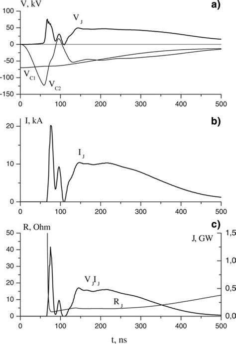 The simulation results for electrical characteristics of the discharge ...