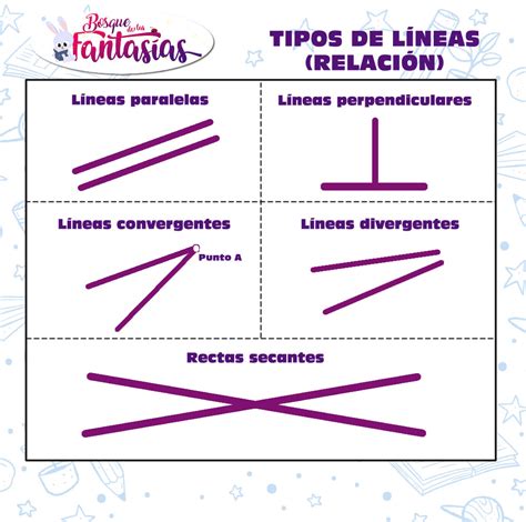 QUÉ ES UNA LÍNEA Y TIPOS: Clasificación por forma, posición y relación