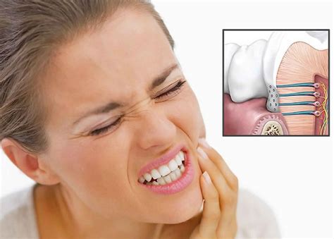Teeth sensitivity definition, causes, diagnosis & treatment