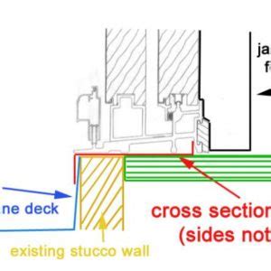 sill pan for patio door ? - Fine Homebuilding