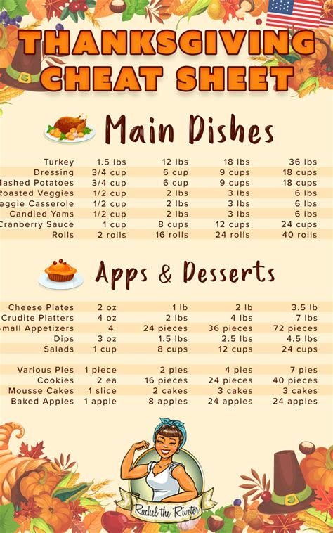 Planning Thanksgiving Cheat Sheet | Thanksgiving food list, Thanksgiving dinner menu ...