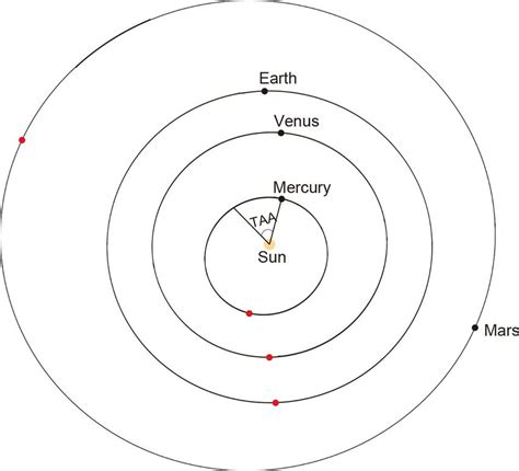 Venus Compared To Earth Orbit