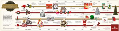 History of Christmas Traditions Infographic | Balsam Hill