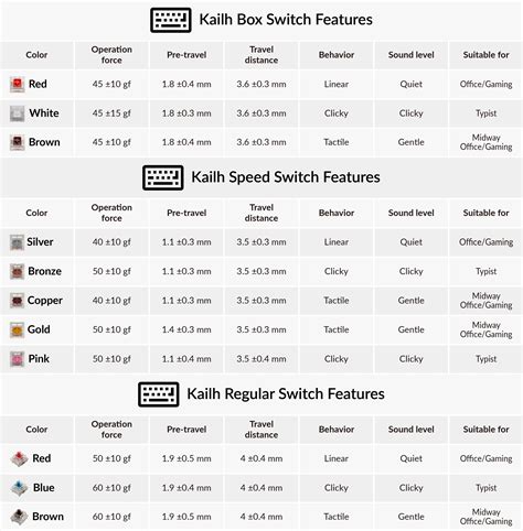 Kailh Switch Guide: Kailh Box, Speed, and Regular Switches – Keychron | Mechanical Keyboards for ...