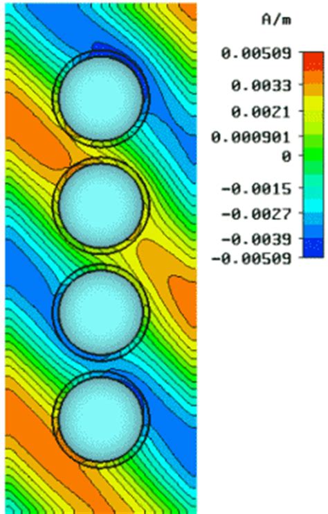 Cloaking and Invisibility – Metamaterials and Plasmonics Laboratory