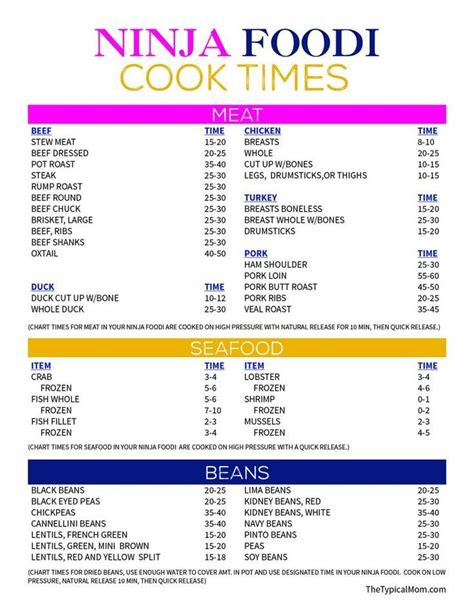 Ninja Foodi Cook Times Printable - Etsy | Cooking, Recipes, Cooking tips