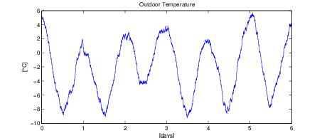 Ambient temperature. | Download Scientific Diagram