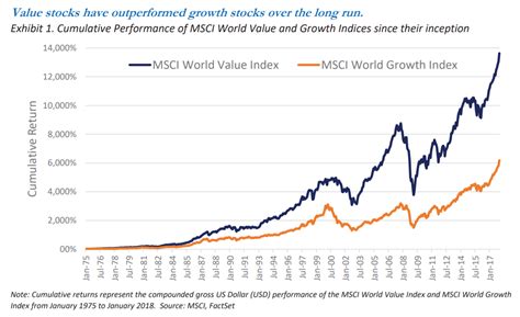 The Case for Value in Emerging Markets – The Emerging Markets Investor