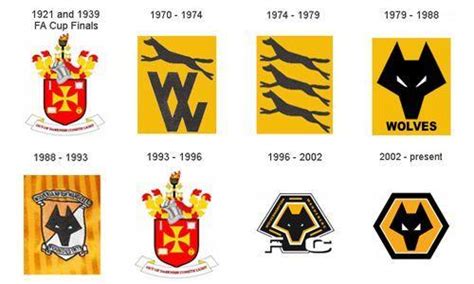 Wolverhampton Logo - LogoDix