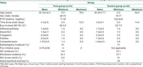 Table 1 from A treatment protocol for minimizing duration and ...