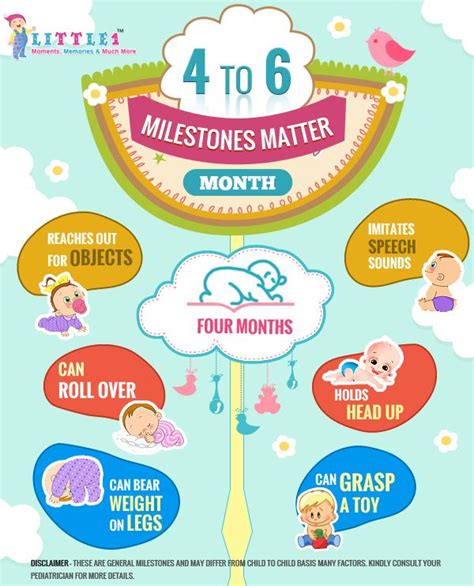 24 best Baby Milestone Monthwise images on Pinterest | Baby education, Art projects for toddlers ...