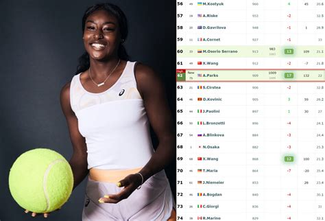 LIVE RANKINGS. Alycia Parks at a career-high after reaching the final ...