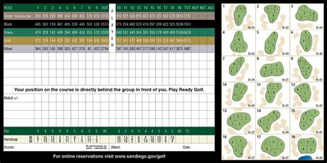 Torrey Pines Golf Course | Golf ScoreCards, Inc.