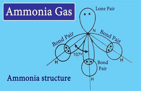 Ammonia Gas: Preparation, Properties, uses | by Chemistry Page | Medium