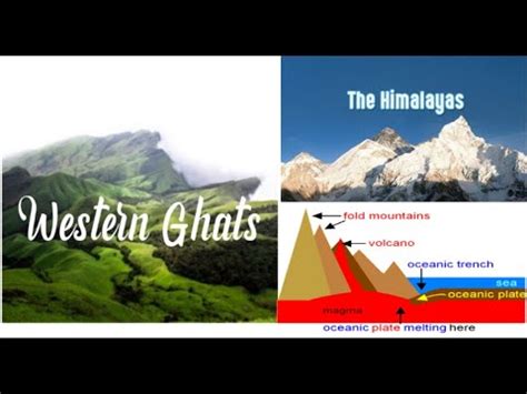 Formation of Himalayas ,Western ghats, Deccan Plateau, Tibetan Plateau along with geosyncline ...