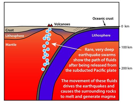 Do Plate Tectonics Cause Earthquakes - The Earth Images Revimage.Org