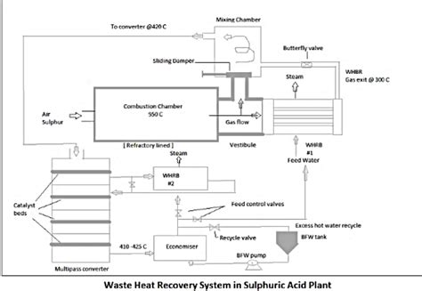 Waste heat recovery boilers and economisers – Boiler World Update