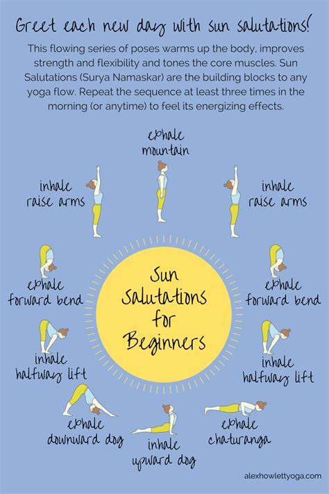 Sun Salutations for Beginners | Surya namaskar, Yoga flow, Yoga sun salutation