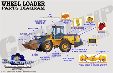 Wheel Loader Part Diagram