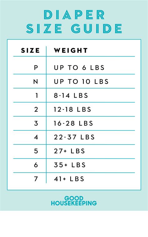 simplefootage: huggies size and weight chart