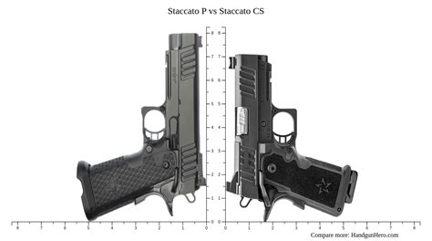 Glock G19 vs Staccato P vs Staccato C2 vs Sig Sauer P365X vs Staccato CS size comparison ...