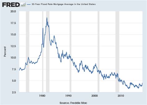 Treasury Snapshot: 10-Year Yield At 3.06% | Seeking Alpha