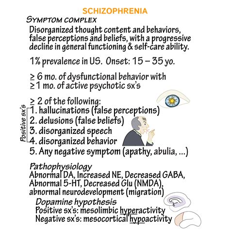 Somatic Delusions Schizophrenia