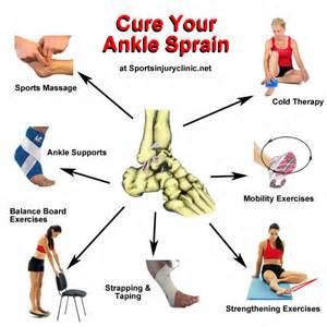 HOW LONG DOES A SPRAINED ANKLE TAKE TO HEAL 6 - Muscle Pull | Muscle Pull