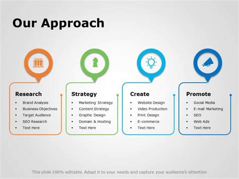 Top Project Implementation PowerPoint Templates | Project Implementation PPT Slides and Designs ...