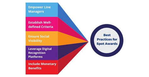 All you Need to Know about Spot Awards