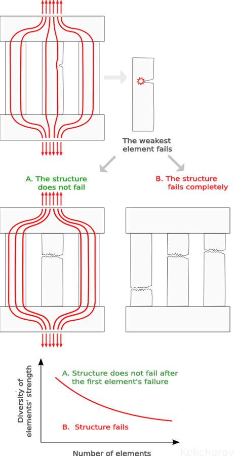 Physics:Structural fracture mechanics - HandWiki