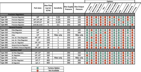 How to Determine the Appropriate Regulator | ControlAir