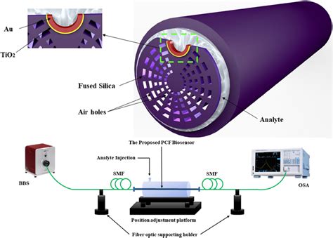 Configuration diagram of the instrumentation of suggested plasmonic ...